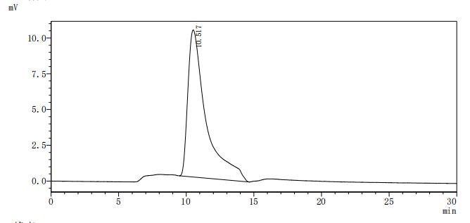 CSB-MP004913HU1