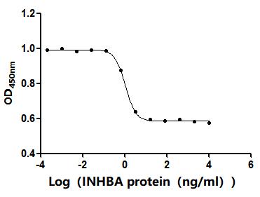 CSB-MP011719HU1b0