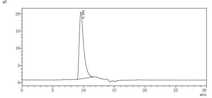CSB-MP015511HU2